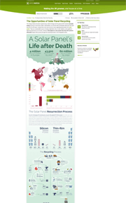 GreenMatch blog page