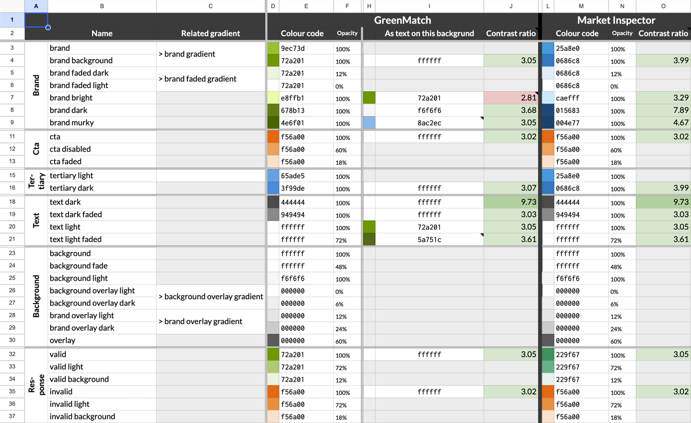 Color scheme sheet