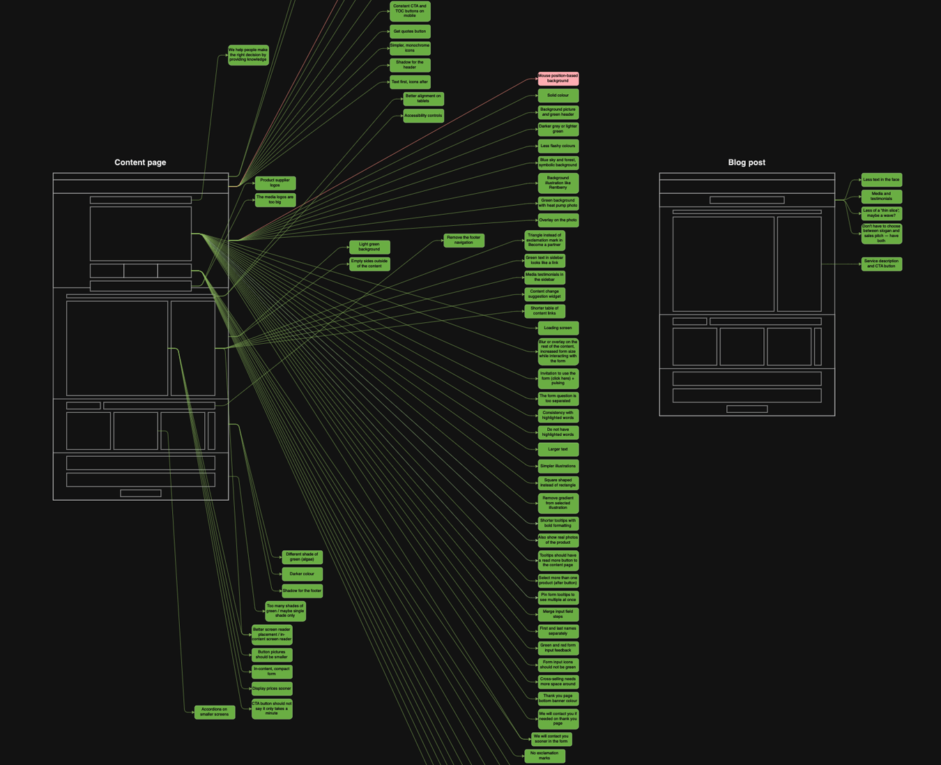 Low-fidelity mockup