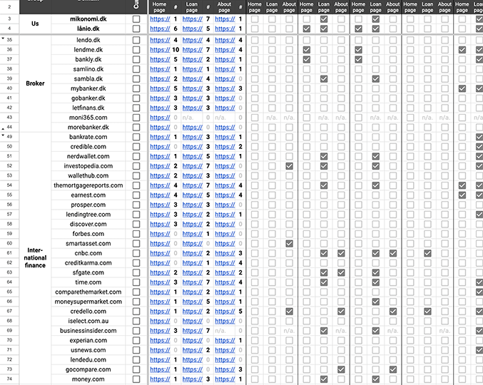 Competitor research