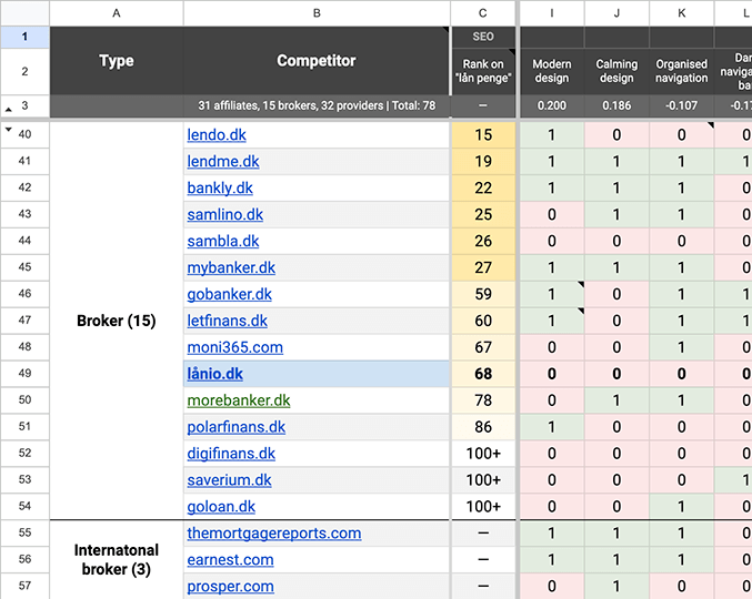 Competitor research