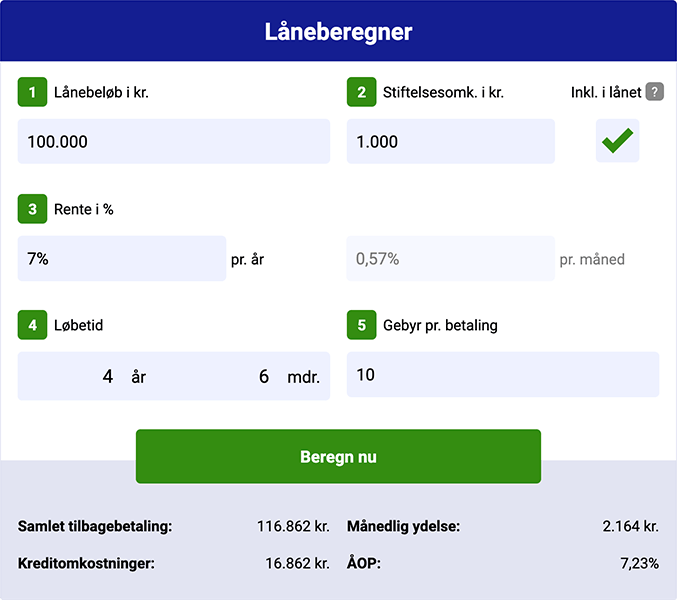 Cost of borrowing calculator